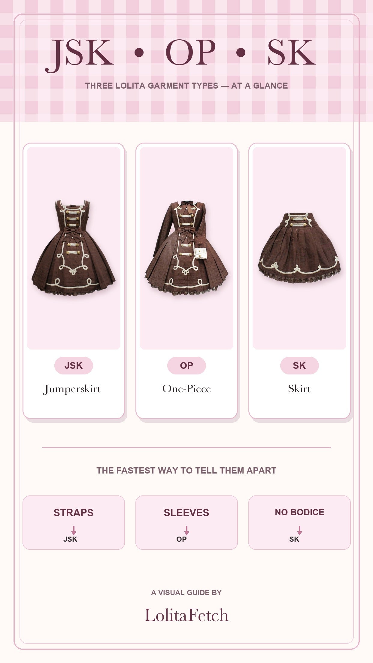 JSK, OP and SK Lolita garment types at a glance, using three approved product photographs