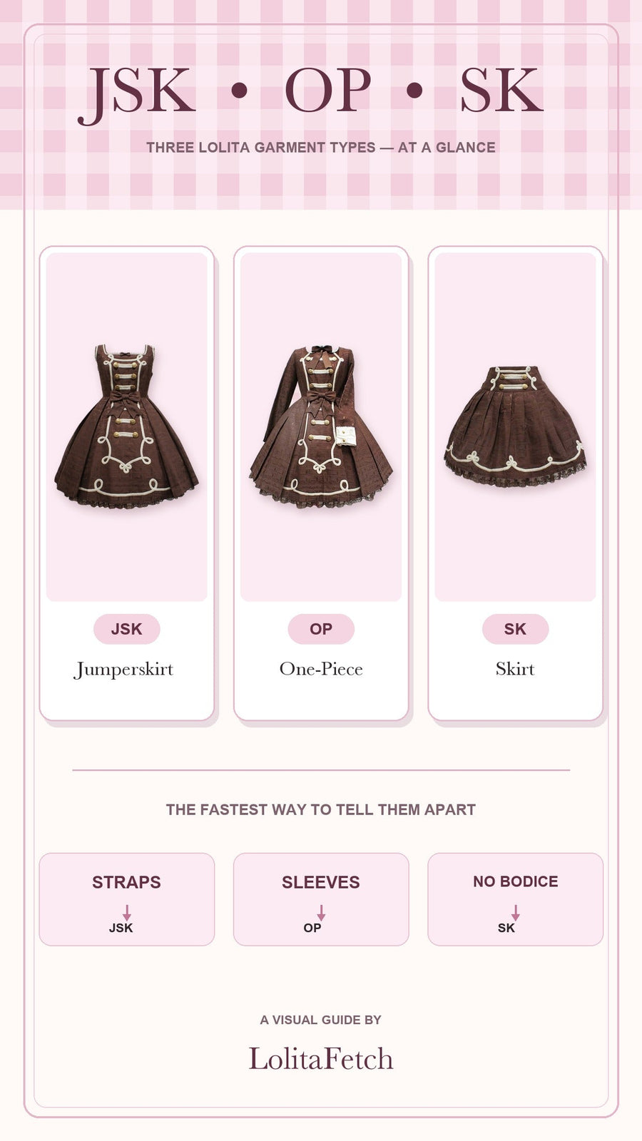 JSK, OP and SK Lolita garment types at a glance, using three approved product photographs