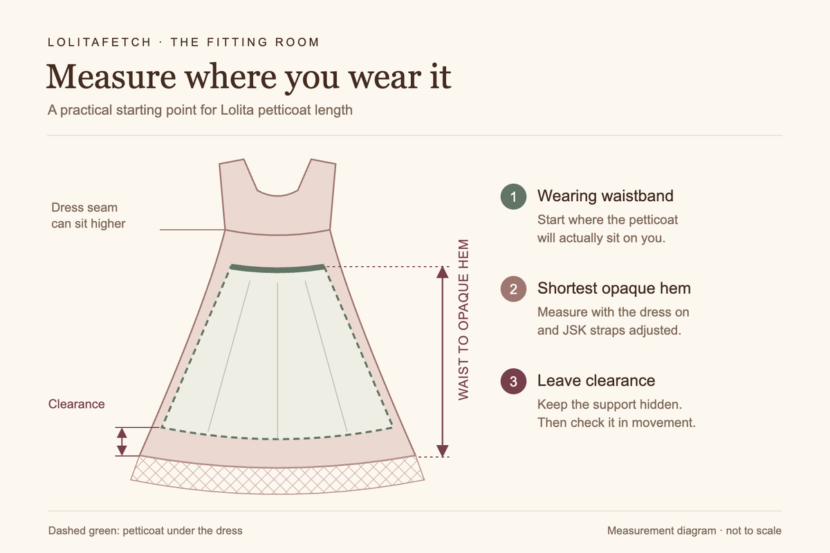 Diagram showing petticoat length measured from its wearing waistband to the shortest opaque dress hem, with clearance above the hem.